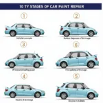 Car Paint Repair Process in an Oahu Auto Body Shop