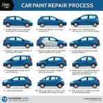 Step-by-step car paint repair process in a Texas body shop