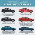 Different Types of Car Paint Scratches in Trafford