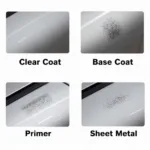 Types of Car Paint Scratches