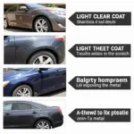 Types of Car Paint Scratches