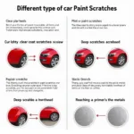 Types of Car Paint Scratches