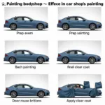 Professional Car Painting Process in Newbury