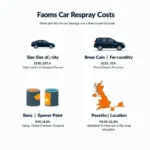 Factors Affecting Car Respray Cost in the UK