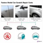 Car Scratch Repair Cost Factors