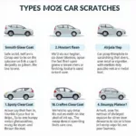 Types of Car Scratches and Damage