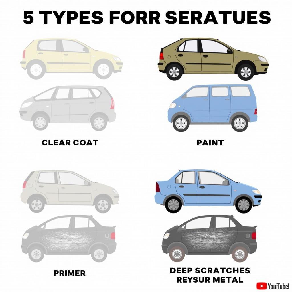 Types of Car Scratches