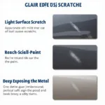 Types of Car Scratches in London