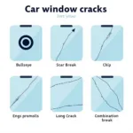 Types of Car Window Cracks