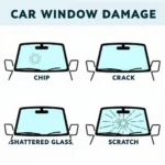 Car Window Damage Types in Colerain