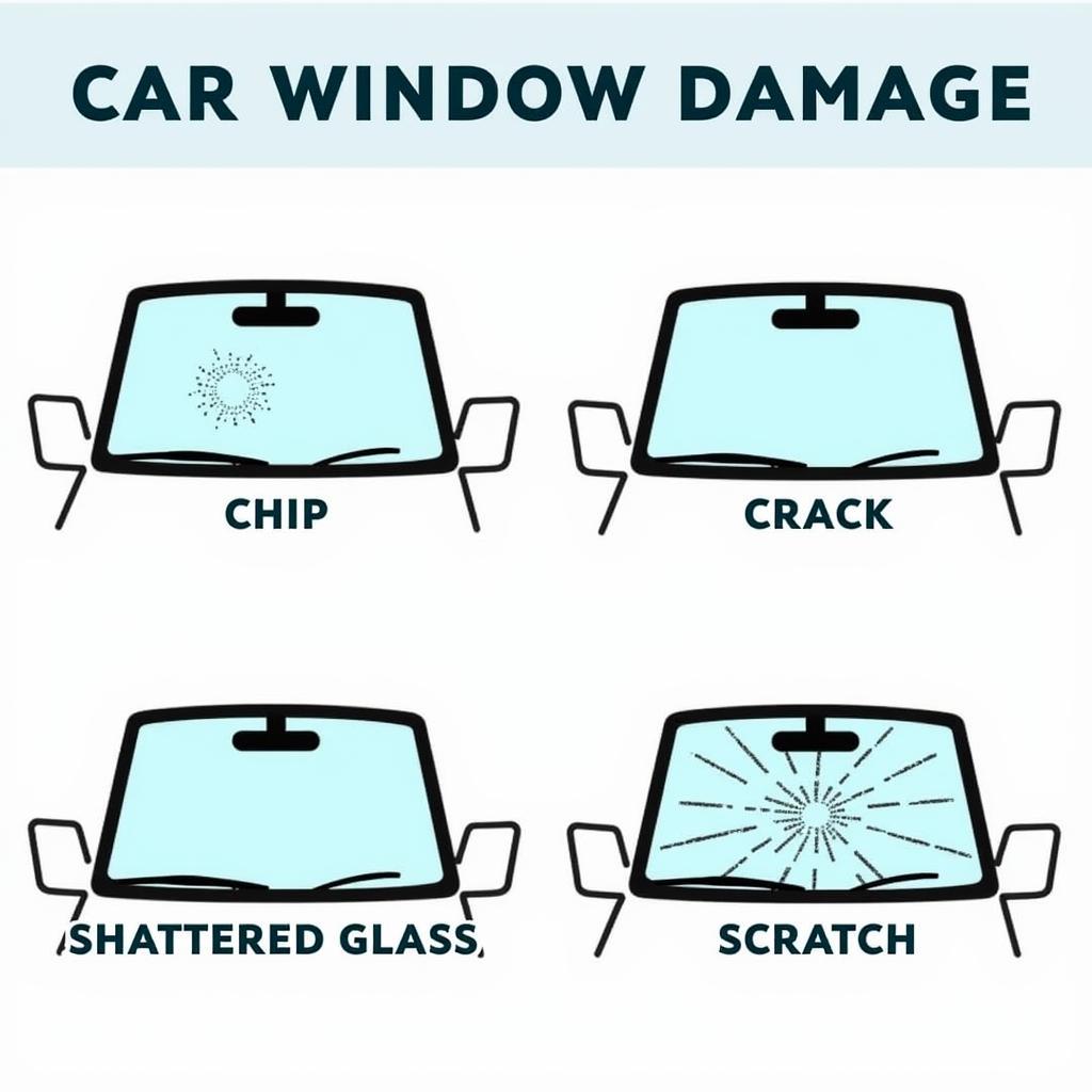 Car Window Damage Types in Colerain