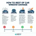 Types of Car Window Damage in Melbourne