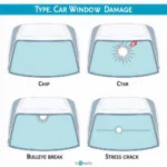 Types of Car Window Damage in Redmond