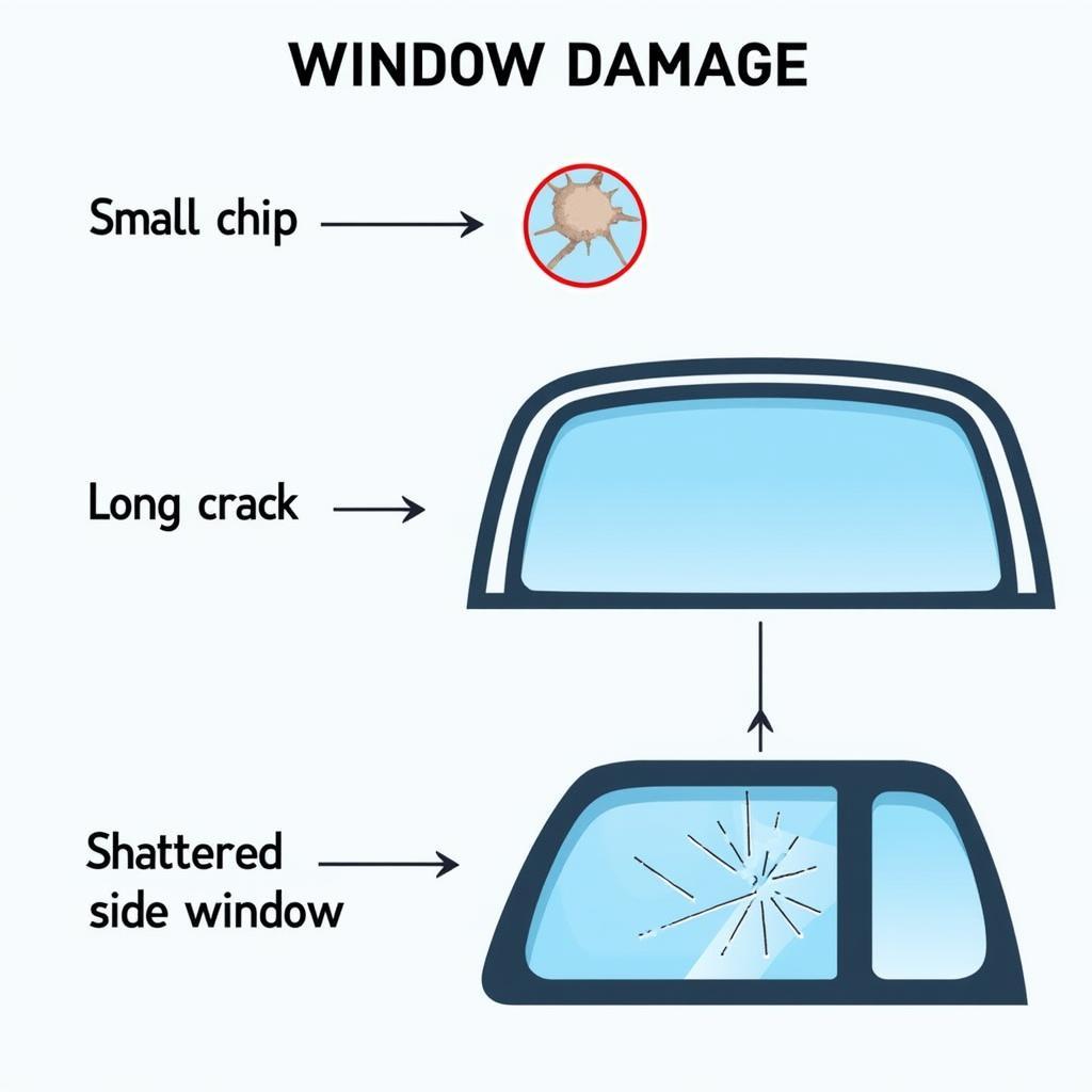 Types of Car Window Damage in Victoria TX