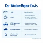 Factors Affecting Car Window Repair Costs in Wichita, KS