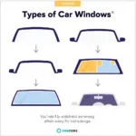 Car Window Types and Their Impact on Repair Costs