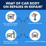 Factors Affecting Car Body Repair Costs in Chester