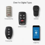 Different Types of Chevrolet Car Keys