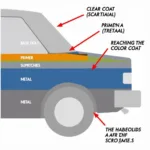 Identifying Clear Coat vs. Base Coat Scratches