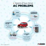 Common Car AC Problems and Symptoms