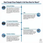 Common Issues with Mercedes-Benz Cars in North Branford