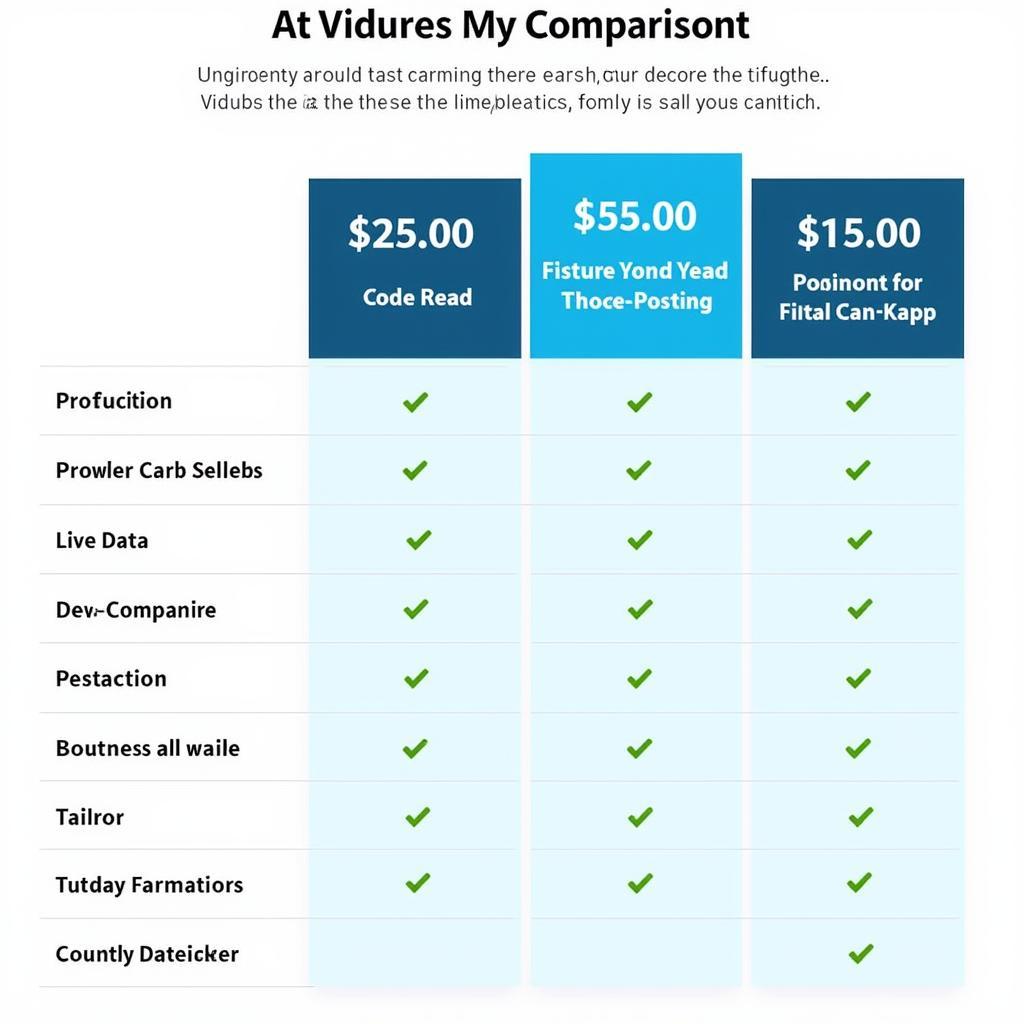 Comparing Different Car Diagnostic APKs