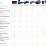 Comparing Car Diagnostic Scanner Brands