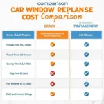 Comparing Car Window Repair Costs for Different Damage Types