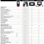 Comparison of Leading 2013 Diagnostic Tools