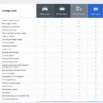 Cost Comparison of Car Body Repair in Bury St Edmunds