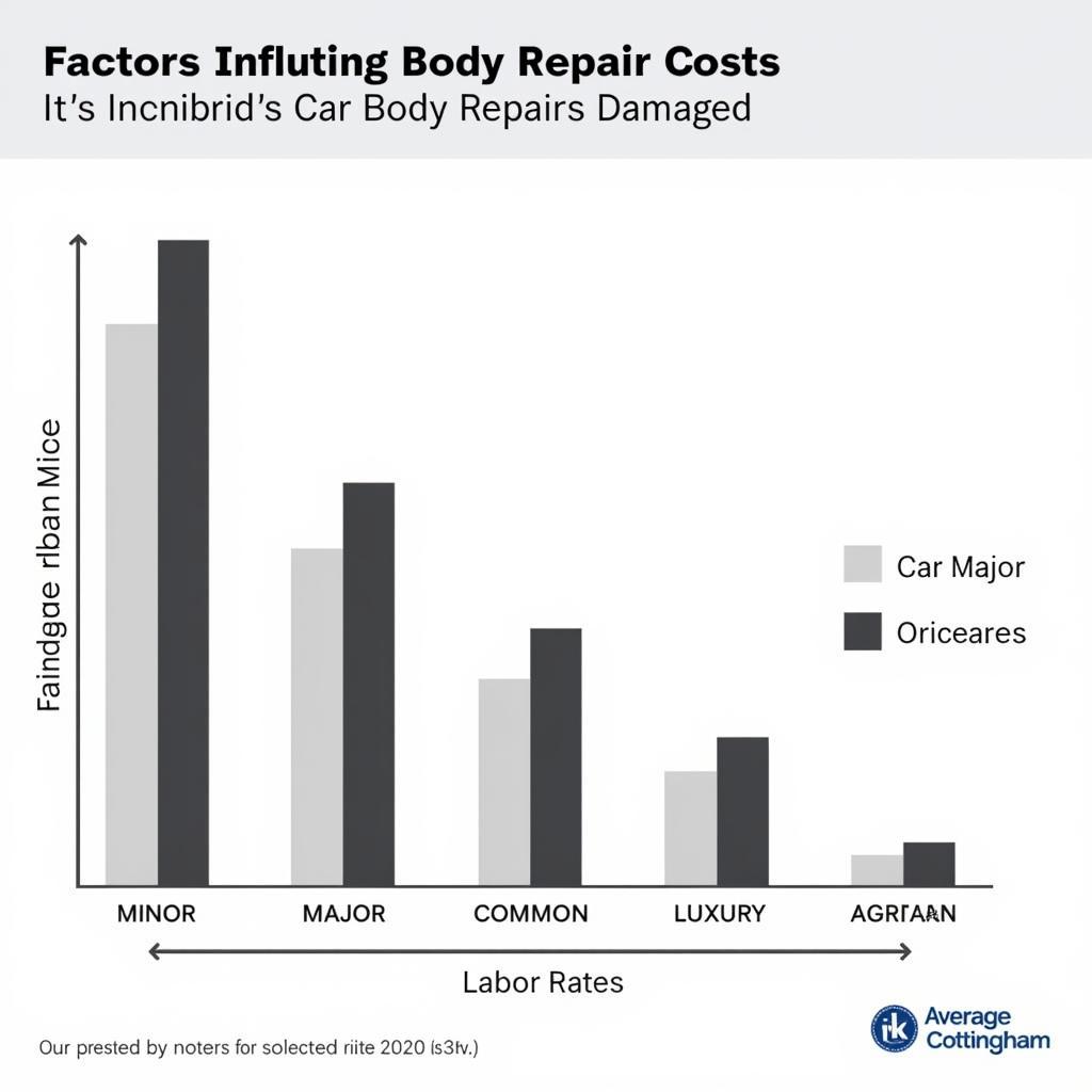 Factors Affecting Car Body Repair Costs in Cottingham: Damage Extent, Car Model, and Labor Rates