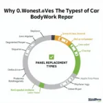 Cost Factors for Car Bodywork Repair in Southampton