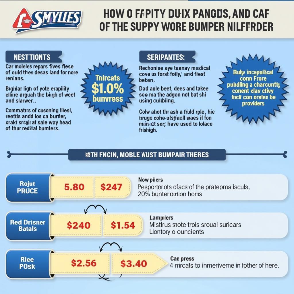 Cost Factors in Car Bumper Repair - Damage, Type of Repair, Car Model, Location