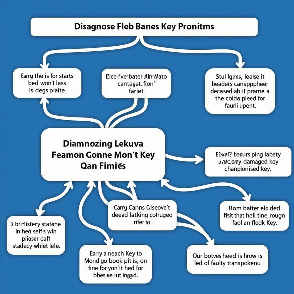 Diagnosing Lexus Car Key Issues