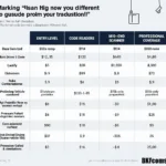 Diagnostic Car Tool Price Comparison Chart