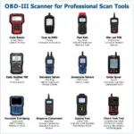 Different Types of OBD2 Scanners