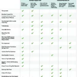 DIY Car Body Repair Kit Comparison