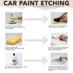 DIY Car Paint Etching Repair Process