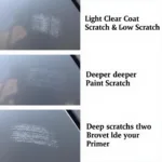 Types of Car Paint Damage: Clear Coat, Paint, and Deep Scratches