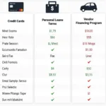 Financing Options for Car Diagnostic Machines