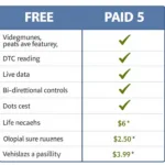 Free vs Paid Car Diagnostic Software Comparison Chart