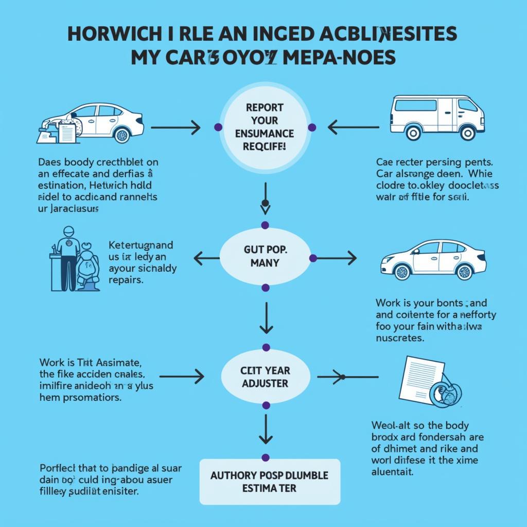 Insurance Claim Process for Car Body Repairs in Horwich