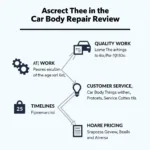 Key Elements of a Car Body Repair Review