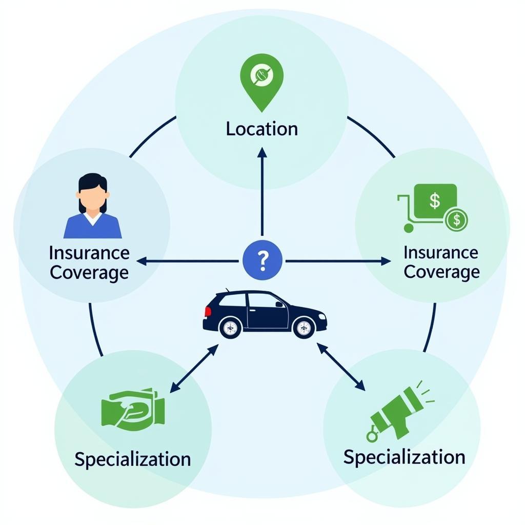 Key Factors Influencing Car Body Repair Decisions