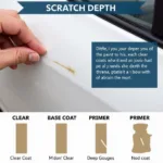 Assessing Keyed Car Damage