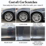 Keyed Car Scratch Depth Comparison