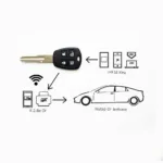 Keyless Car Key System Diagram