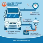 Car AC with Low Refrigerant