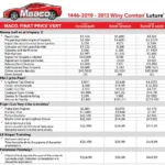 Maaco Auto Body Repair Pricing Example