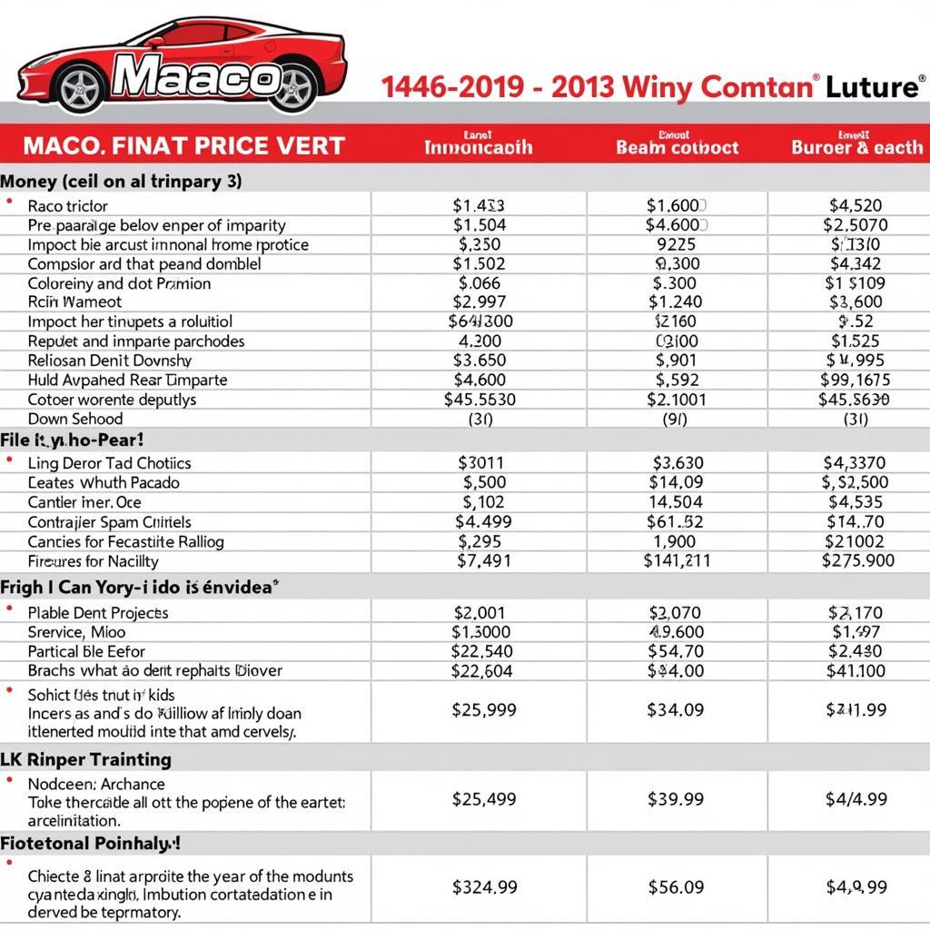 Maaco Auto Body Repair Pricing Example